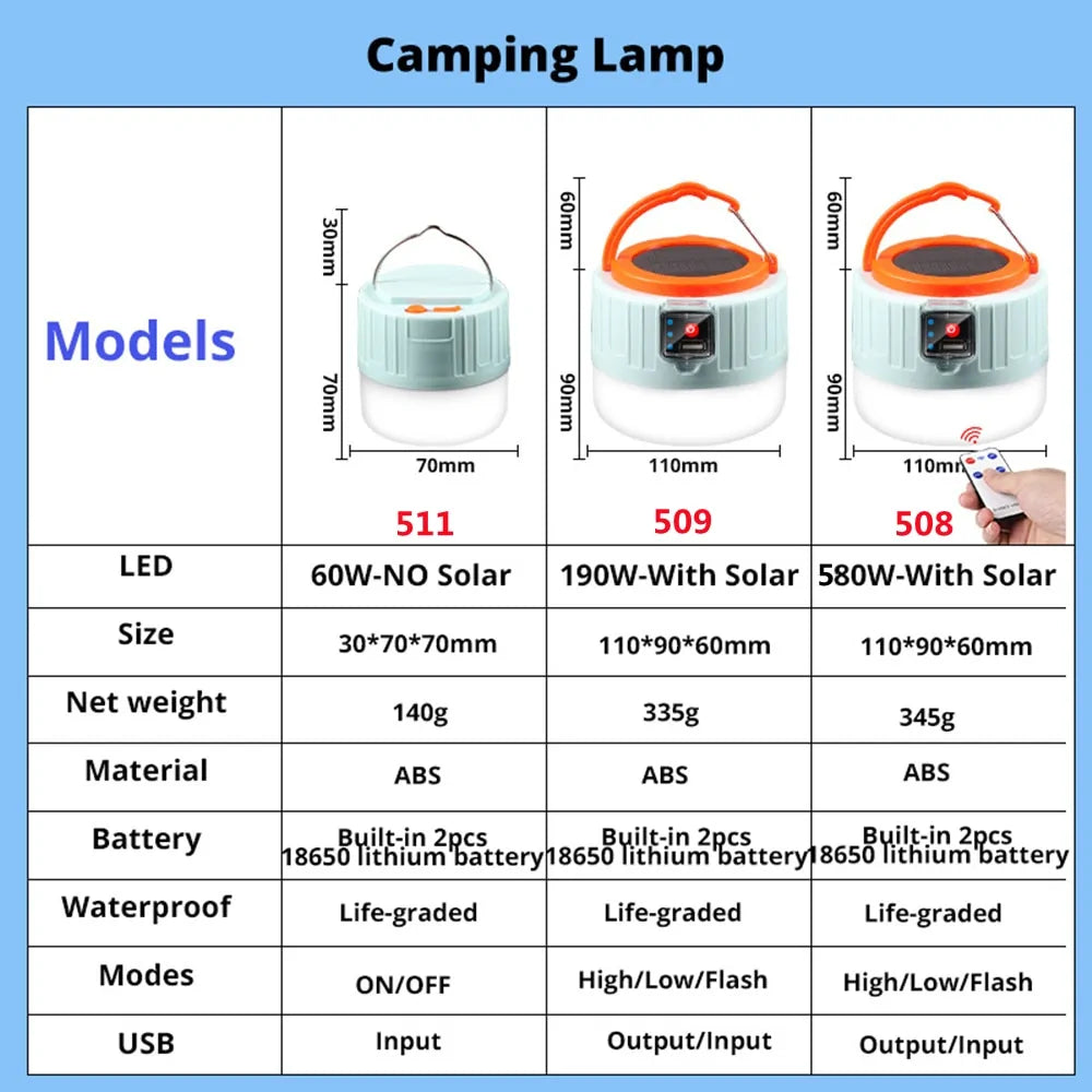 Solar Powered Camping Lights